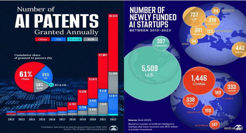 The Silicon Hegemon vs. The Great Firewall: Who Is Actually Winning the AI Superpower Race in 2026?