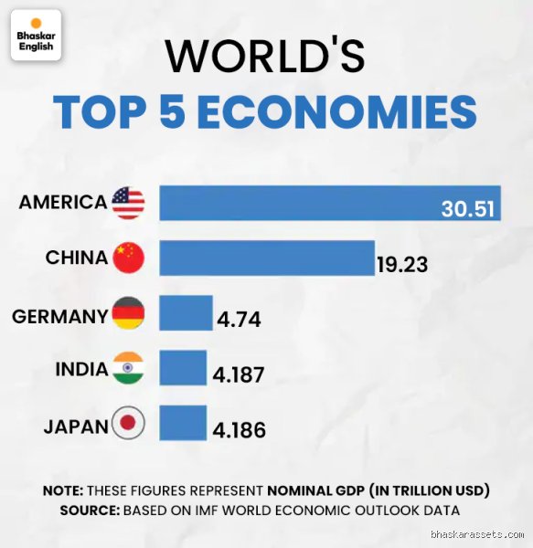 Who is Rich, Japan or India? The Collision of Legacy Wealth and Unstoppable Economic Momentum