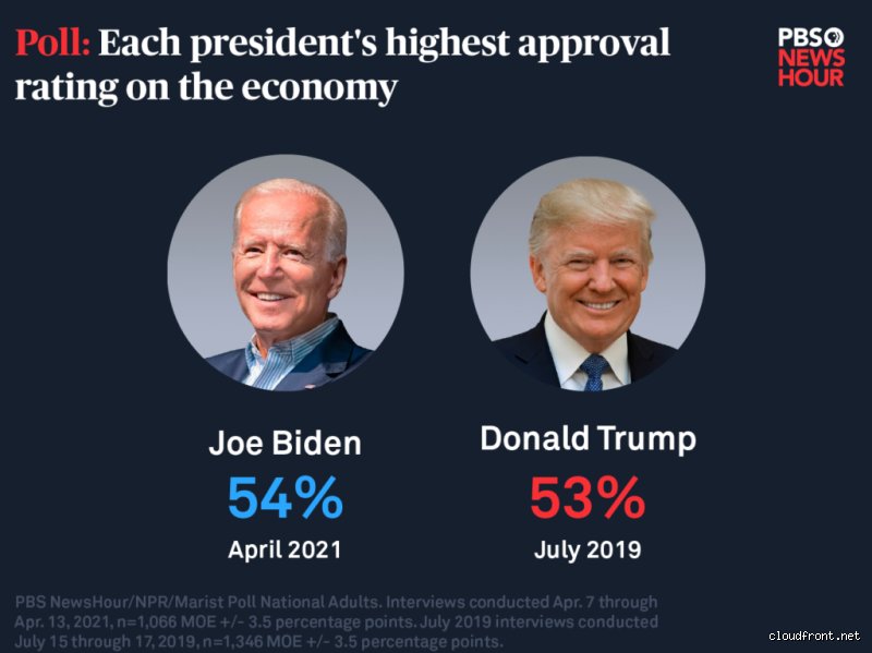 Who is richer, Joe Biden or Donald Trump?
