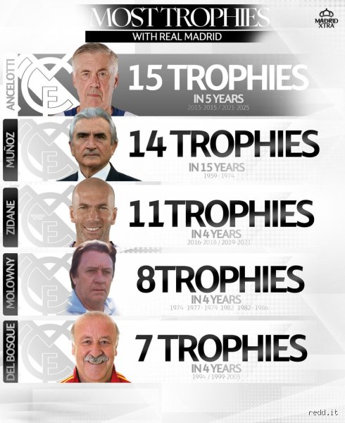 The Endless Debate: Who is the Greatest Coach of Real Madrid and Why Modern Metrics Fail Us