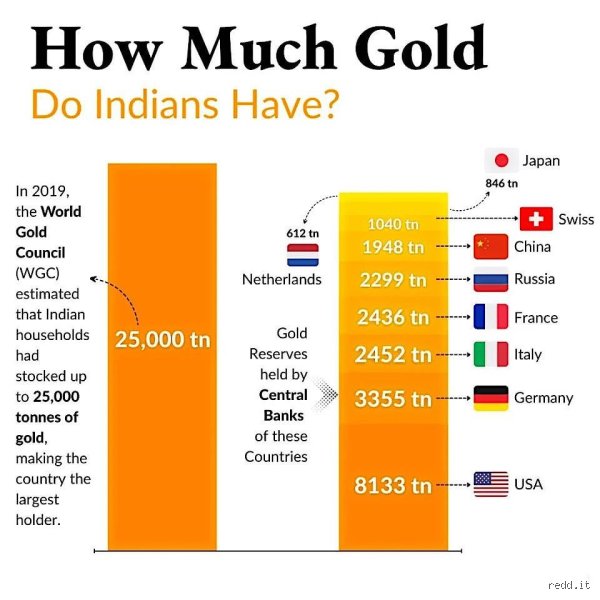 Who owns the most gold privately? Unmasking the world’s hidden bullion billionaires