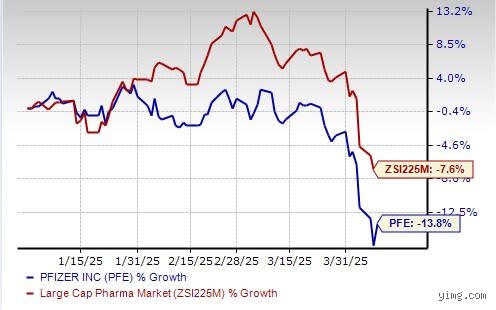 The Post-Pandemic Hangover: Why Is Pfizer Stock So Low Now and Can It Break the $25 Floor?
