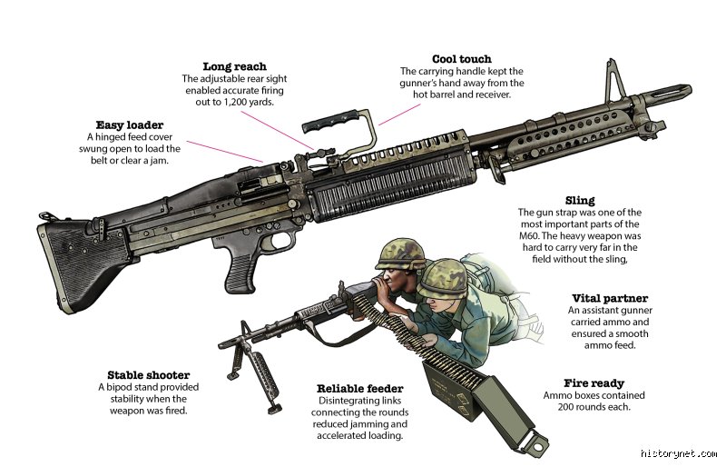 Why Was the M60 So Bad? The Gritty Truth Behind America’s Most Disappointing Cold War Machine Gun