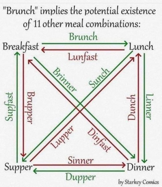 Beyond the Teacup: What Is the Meal After Lunch but Before Dinner Called?