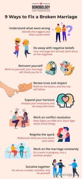 How do you fix a broken marriage when traditional couples therapy completely fails?
