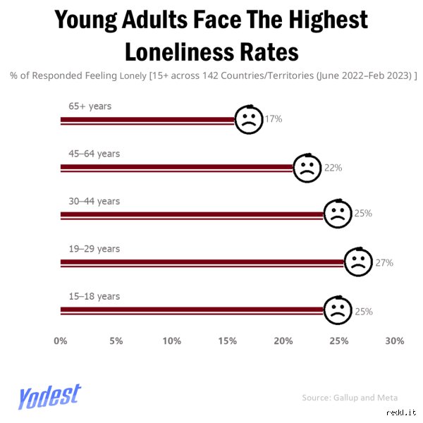The Anatomy of Isolation: Unpacking the Age of Loneliness (Part 1)