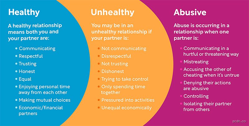 What Are 5 Qualities of a Bad Relationship and How to Spot Them Before It Is Too Late