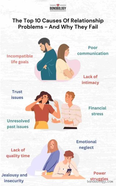 Beyond the Clichés: What Is the Most Common Reason Relationships Fail in the Modern Era?