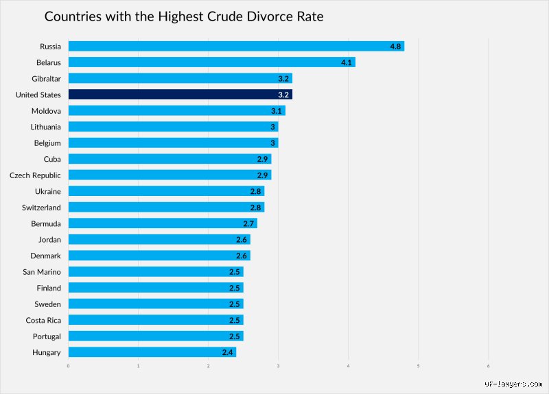 The Seasonal Split: What Month Is the Highest Divorce Rate Experienced Globally?