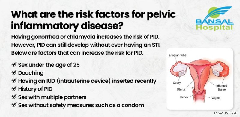Who is most at risk for PID and why certain demographics face higher danger