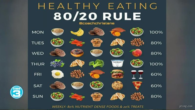 Decoding the 80-20 Rule for a Healthy Lifestyle: Balance Over Burnout
