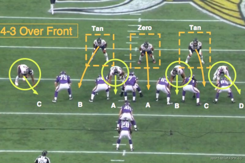 Decoding the Scheme: Does Buffalo Run a 4-3 Defense Under Sean McDermott?