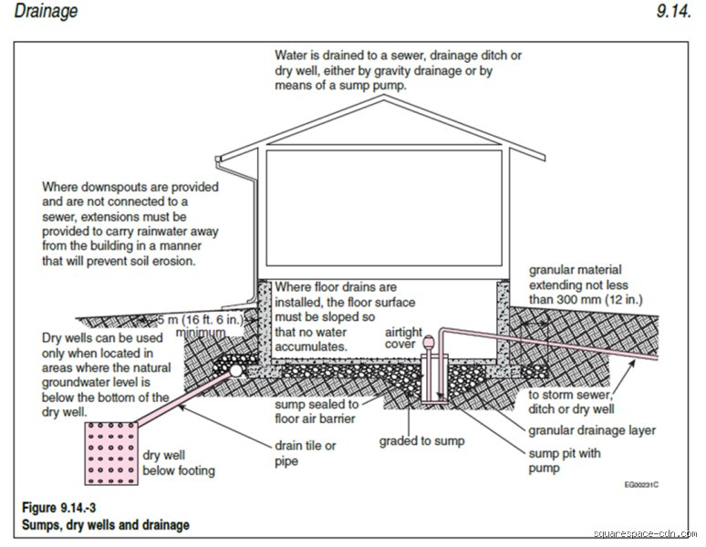 Why a French Drain Next to a House is Your Basement’s Ultimate Insurance Policy against Rising Water Tables