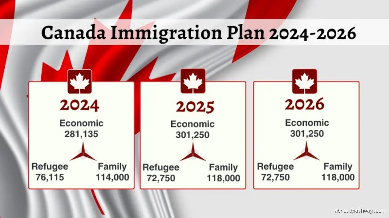 Cracking the 2-Year Canadian Permanent Residency code: The definitive expert guide