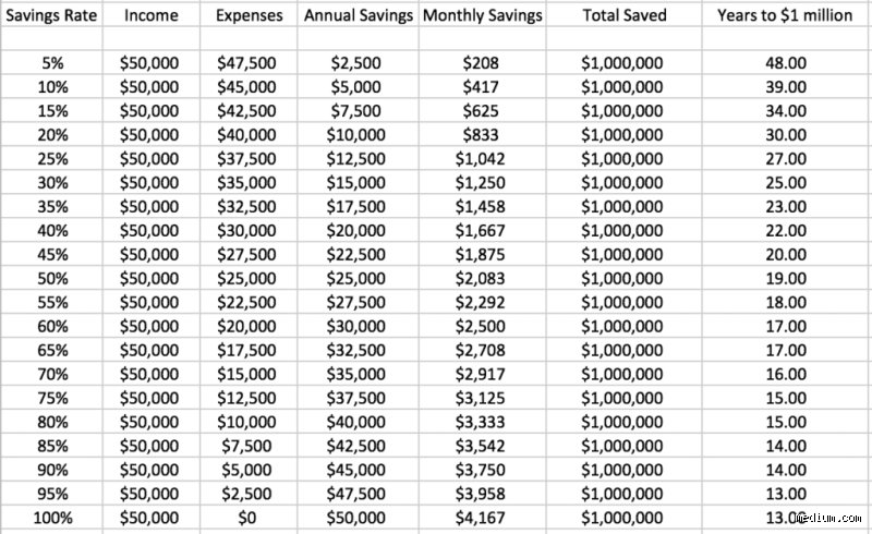 Can You Save $1 Million in 10 Years? The Brutal Math and Unforgiving Realities of Accelerated Wealth Creation