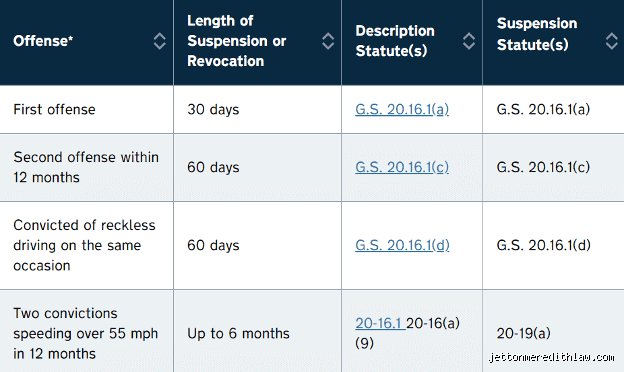 Navigating the Bench: How Long Can You Be Suspended For in Modern Workplaces and Corporate Structures?