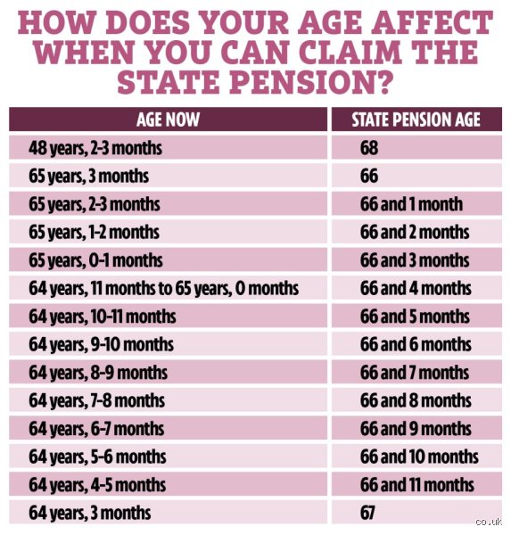 How Many Years Do You Need to Claim a Pension? The Hard Truth About Retirement Timelines