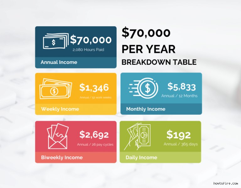 The Reality of a $70,000 Salary: How Much Monthly Income Is $70,000 a Year Actually Worth?