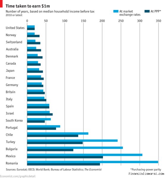 How much monthly income will $1,000,000 generate?