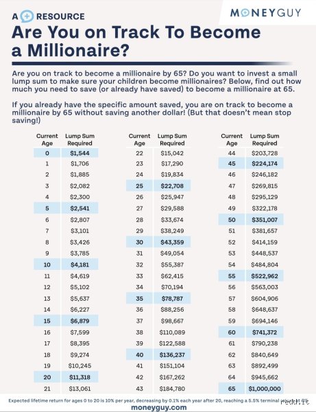 The Illusion of the Seven-Figure Nest Egg: How Much Will $1M Actually Be Worth in 20 Years? (Part 1)
