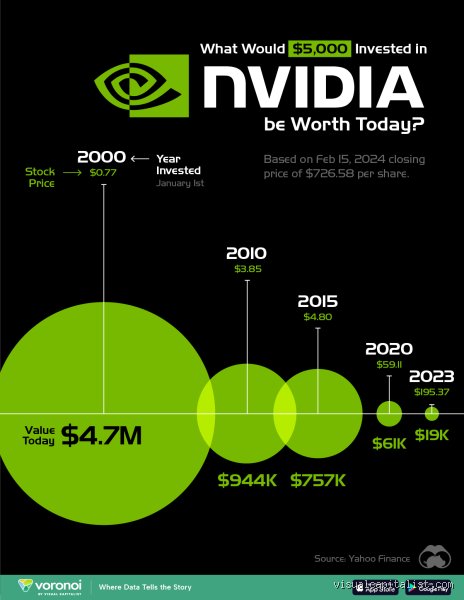 Navigating the Artificial Intelligence Super-Cycle: Is Nvidia Still a Compelling Investment in 2026? (Part I)