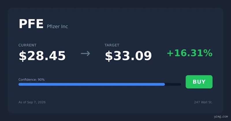 Is Pfizer a strong buy right now?