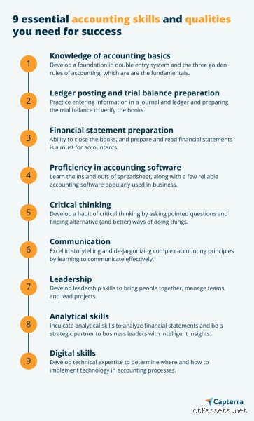 Demystifying the Ledger: What Are the Basic Knowledge of Accounting for Modern Business Survival?