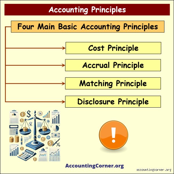 Navigating the Foundations of Financial Reporting: What Are the Four Main Principles of Accounting? (Part 1)