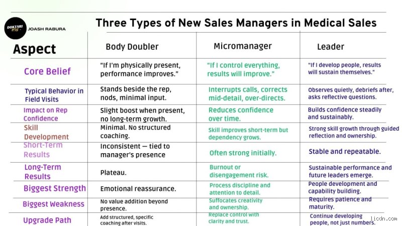 Mastering the Three M's in Sales: Market, Message, and Media for Revenue Growth