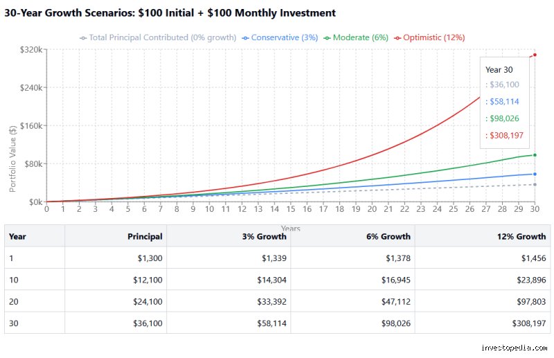 Demystifying the Double: What a 100% Return on $100 Actually Means in the Real World (Part 1)