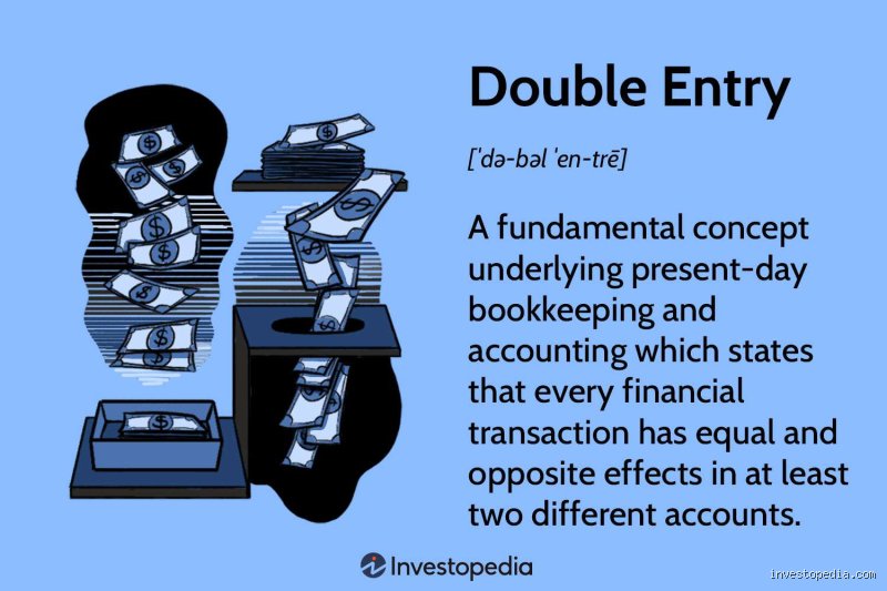 Beyond the Ledger Lines: Why Double-Entry Bookkeeping Remains the Unshakable Foundation of Global Capitalism