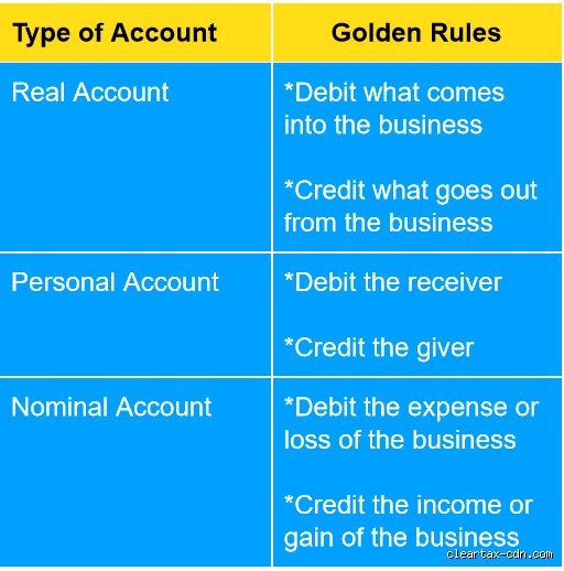 Why the Golden Rule of Bookkeeping Matters More Than Your Fancy Accounting Software