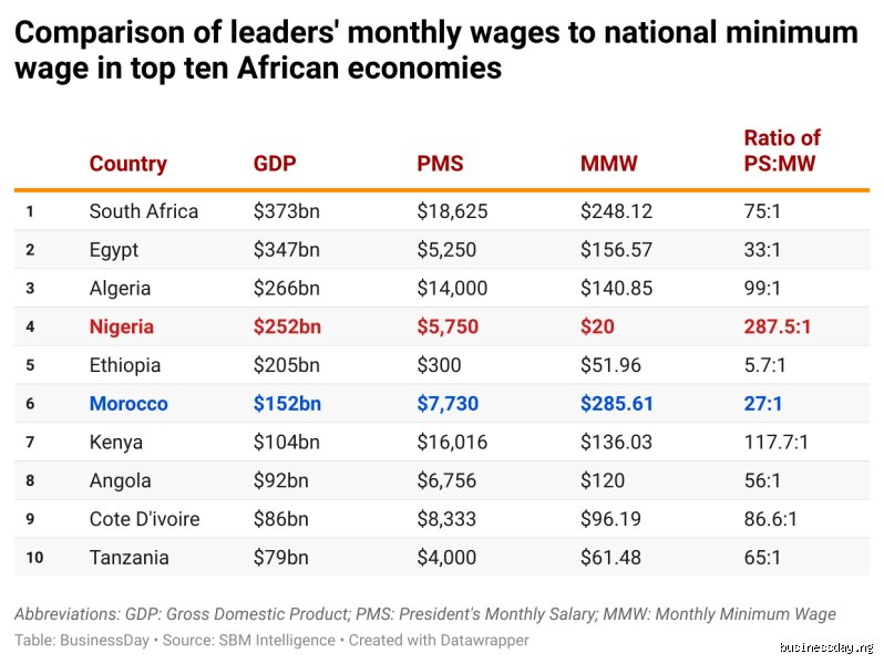 What Is the Lowest Salary in Nigeria? The Brutal Reality of the Baseline Pay Packet