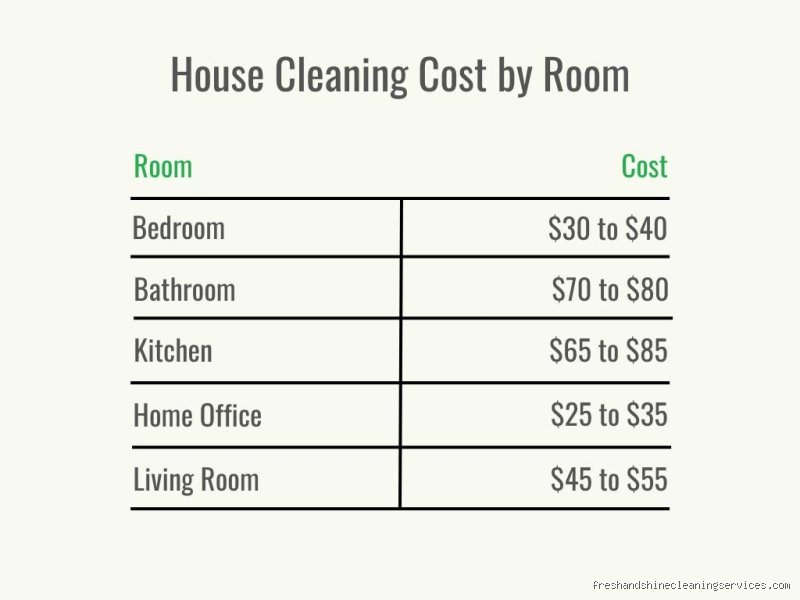 What Is the Minimum Hourly Rate for a Cleaner? The True Cost of Floor Polish and Fairness