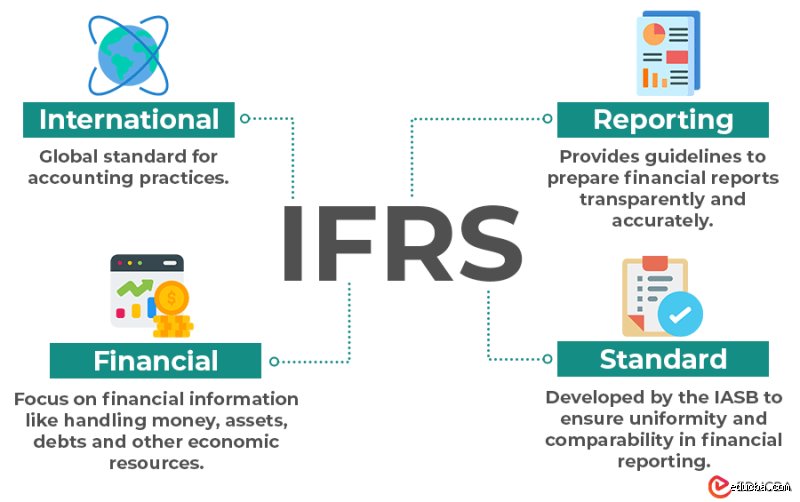 Demystifying the Official Name of IFRS Standards and Global Accounting Frameworks