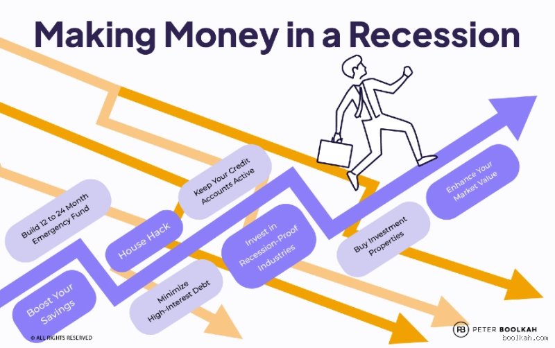 What makes the most money during a recession?