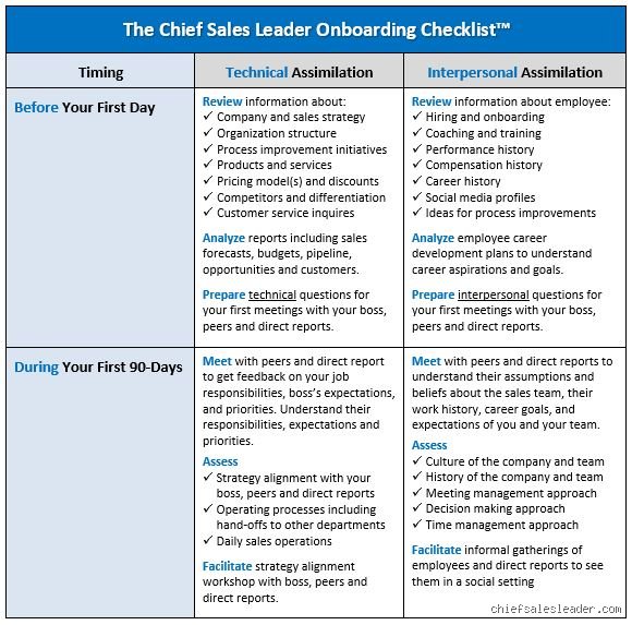What Should a New Sales Manager Do in the First 90 Days to Guarantee Long Term Revenue Growth