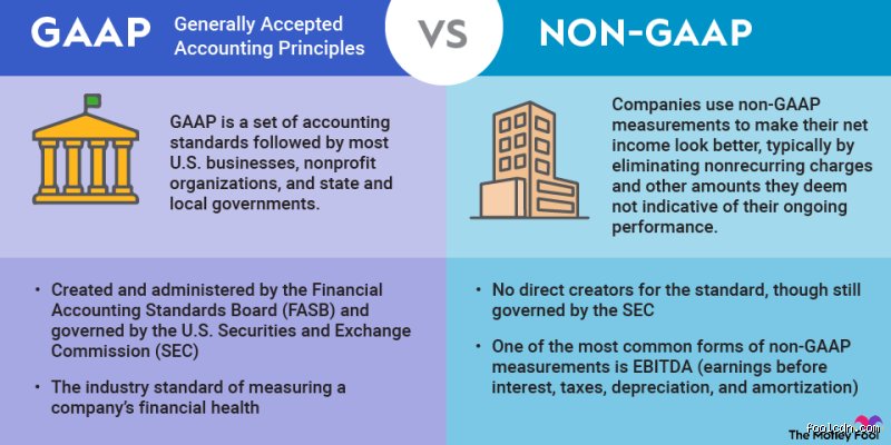 Decoding the Ledger: Who Uses GAAP and Why These Accounting Rules Dictate the Flow of Billions