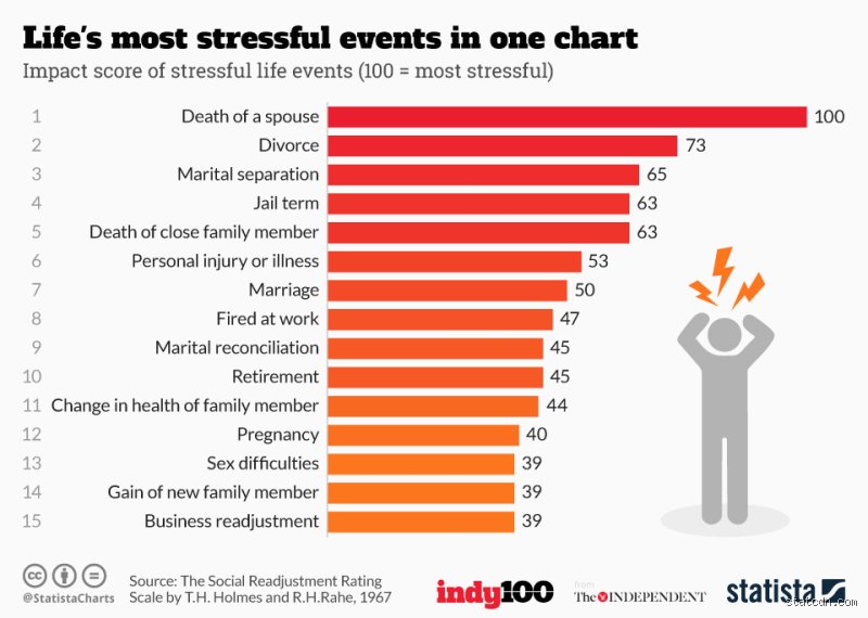 The Breaking Point: At What Age Is Life Most Stressful According to Modern Data?