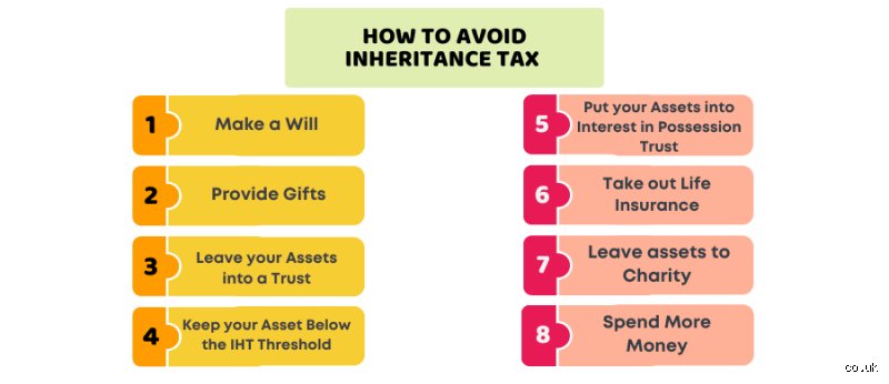 Can I Put My Money in a Trust to Avoid Inheritance Tax? The Brutal Truth Behind Wealth Protection