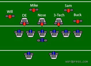 Deciphering the Patriots Defense: Do the Patriots Run a 4-3 Defense in the Post-Belichick Era?