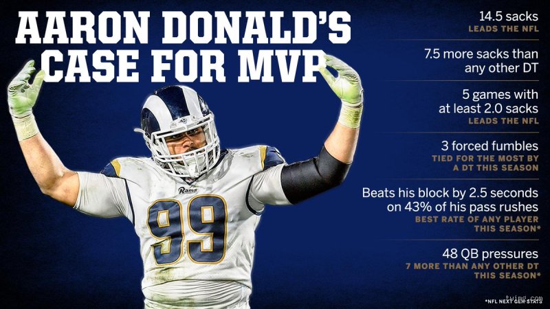 Has a Defensive Player Ever Won MVP? Unearthing the Mythic Seasons of NFL Legends