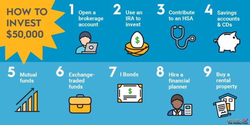 How Can I Turn 50k Into More Money Without Losing Sleep or Getting Scammed?
