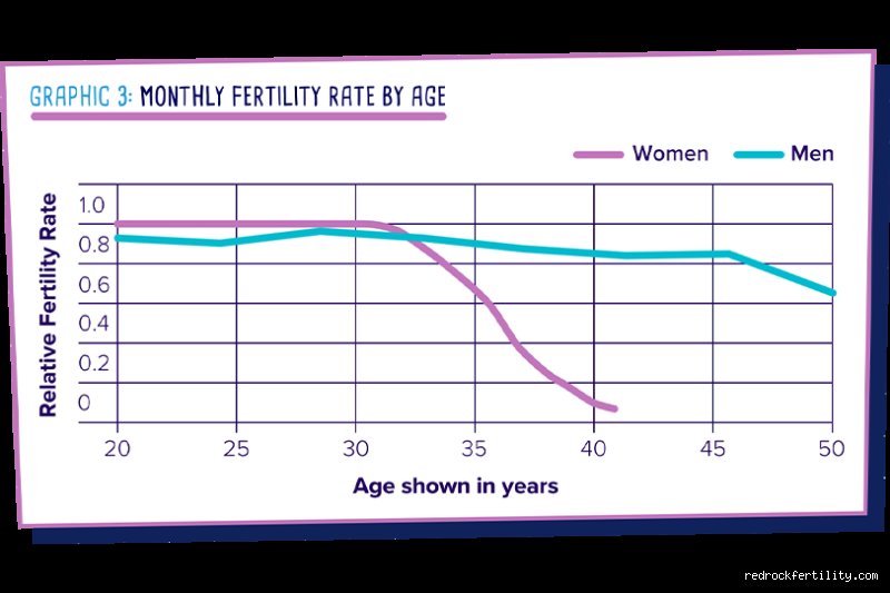 How Fertile Is a 35 Year Old Man? The Unfiltered Truth About Male Biological Clocks