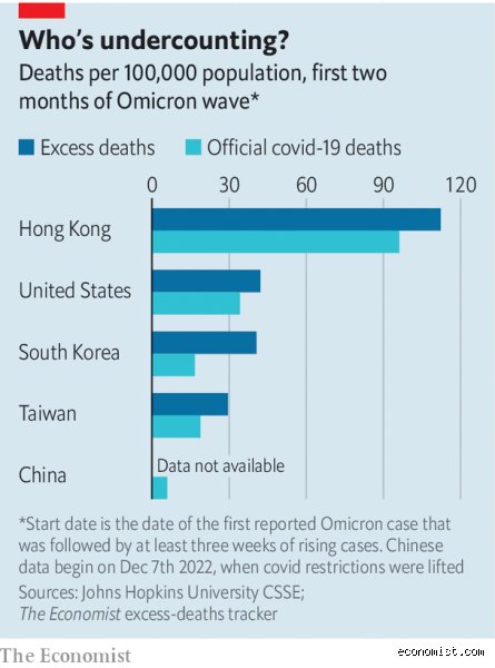 How many Chinese really died from COVID? Uncovering the True Toll Behind the Official Statistics