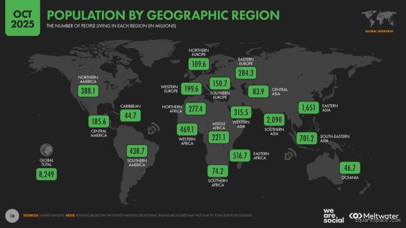 How Many Humans Will Be on Earth in 2026? Unmasking the Truth Behind the Numbers
