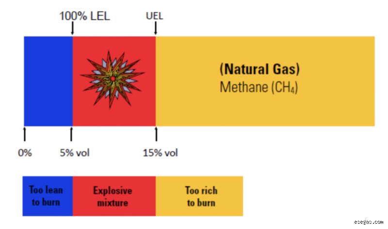 Unraveling How Many PPM is 1% Gas and What That Means for Safety