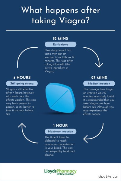 How many rounds can I do after taking Viagra?
