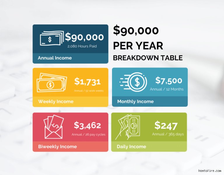 How Much is $90000 a Year Per Hour? The Ultimate Reality Check on Your Earning Power