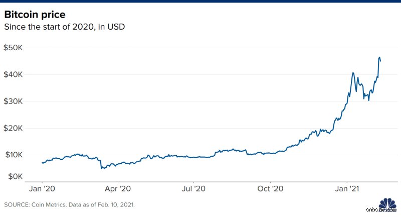 How much will $100 of Bitcoin be worth in 20 years? The definitive look at the ultimate ultra-long-term cryptocurrency projection